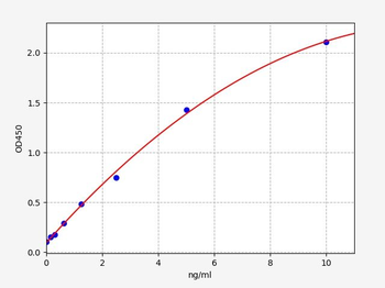 Rat HSP GP96 (Heat Shock Protein Glycoprotein 96) Quick ELISA Kit
