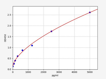 Rat HPA (Heparanase) Quick ELISA Kit
