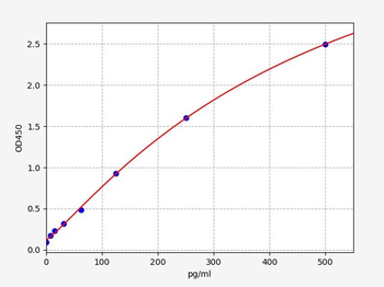 Rat DCN (Decorin) Quick ELISA Kit