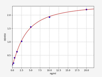 Rat CYSLTR2 (Cysteinyl Leukotriene Receptor 2) Quick ELISA Kit