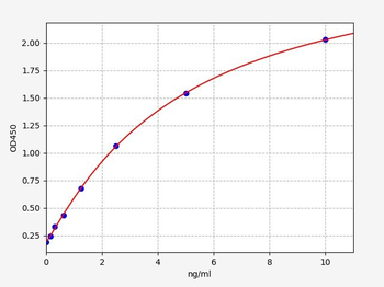 Rat CREB (Cyclic AMP Response Element Binding Protein) Quick ELISA Kit