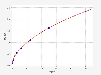 Rat BSP (Bone Sialoprotein) Quick ELISA Kit