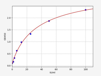 Rat Hexb (Beta-hexosaminidase subunit beta) Quick ELISA Kit