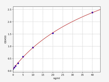 Rat Capn1 (Calpain-1 catalytic subunit) Quick ELISA Kit