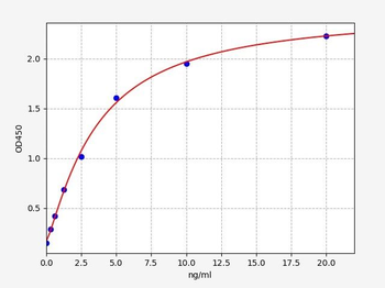 Rat Gsr (Glutathione reductase) Quick ELISA Kit