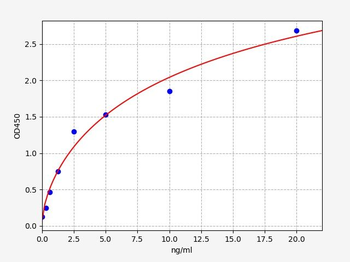 Rat Eif2ak2 (Interferon-induced, double-stranded RNA-activated protein kinase) Quick ELISA Kit