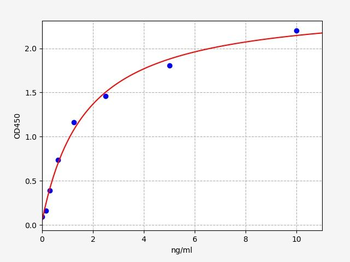 Rat Ripk3 (Receptor-interacting serine/threonine-protein kinase 3) Quick ELISA Kit