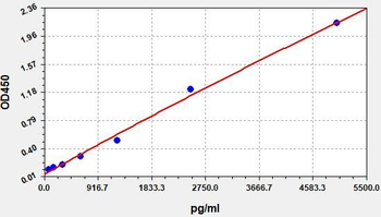 Rat MMP-9 (Matrix Metalloproteinase-9) Quick ELISA Kit