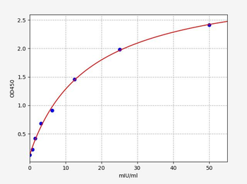 Rat Cga (Glycoprotein hormones alpha chain) Quick ELISA Kit