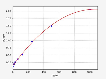Mouse adropin Quick ELISA Kit