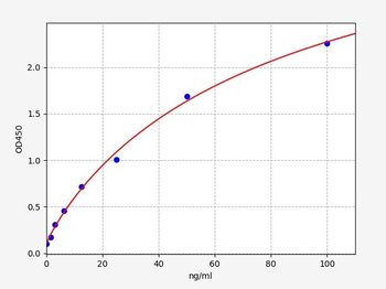 Mouse APO-E (Apolipoprotein E) Quick ELISA Kit