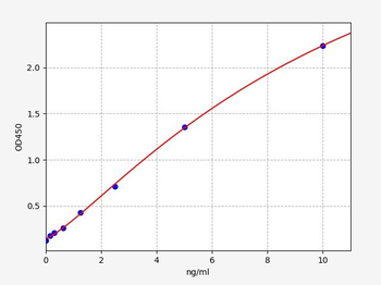 Mouse Acan (Aggrecan core protein) Quick ELISA Kit