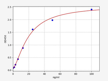 Mouse RBP4 (Retinol Binding Protein 4, Plasma) Quick ELISA Kit