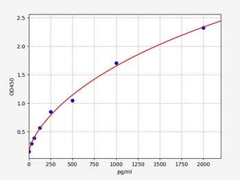 Human INSIG1 (Insulin-induced gene 1 protein) Quick ELISA Kit