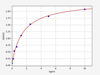 Human GPR43 (Free fatty acid receptor 2) Quick ELISA Kit