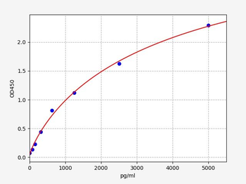 Human ERG (Transcriptional regulator ERG) Quick ELISA Kit