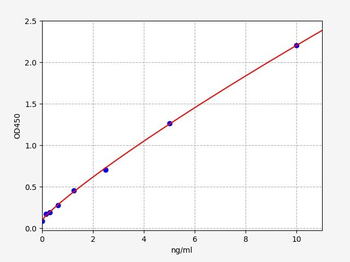 Human SREBP1 (Sterol regulatory element-binding protein 1) Quick ELISA Kit