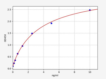 Human ATG9A (Autophagy-related protein 9A) Quick ELISA Kit
