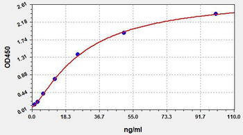 Human OxHDL (Oxidized high-density lipoprotein) Quick ELISA Kit