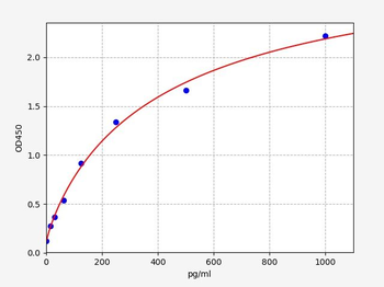 Human SLC16A1 (Monocarboxylate transporter 1) Quick ELISA Kit