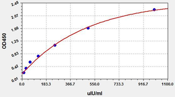Human TPS (Tissue polypeptide specific antigen) Quick ELISA Kit