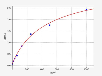 Human IL-17 F (Interleukin 17F) Quick ELISA Kit