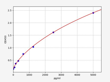 Human CASP2 (Caspase-2) Quick ELISA Kit