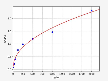 Human BARK1 (Beta Adrenergic Receptor Kinase-1) Quick ELISA Kit