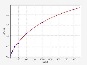 Human EZH2 (Enhancer of zeste homolog 2) Quick ELISA Kit