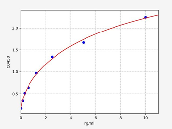 Human ucMGP (undercarboxylated matrix gla protein) Quick ELISA Kit