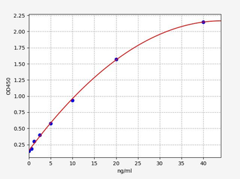 Human SYK (Spleen Tyrosine Kinase) Quick ELISA Kit