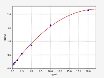Human PLCγ2 (Phospholipase C Gamma 2, Phosphatidylinositol Specific) Quick ELISA Kit