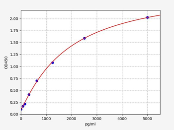 Human PCIII (Procollagen III) Quick ELISA Kit
