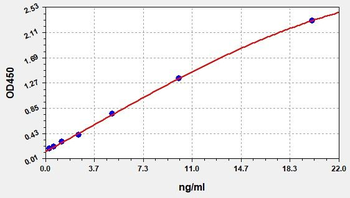 Human c-myc (c-myc Oncogene Product) Quick ELISA Kit