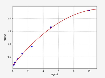 Human BMP-3 (Bone Morphogenetic Protein 3) Quick ELISA Kit