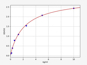 Human PIM3 (Serine/threonine-protein kinase pim-3) Quick ELISA Kit