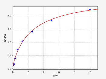 Human CD24 (Signal transducer CD24) Quick ELISA Kit