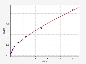 Human PLA2R1 (Secretory phospholipase A2 receptor) Quick ELISA Kit
