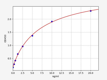 Human FOXP3 (Forkhead box protein P3) Quick ELISA Kit