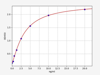 Human MPEG1 (Macrophage-expressed gene 1 protein) Quick ELISA Kit