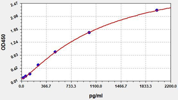 Human ISG15 (Ubiquitin-like protein ISG15) Quick ELISA Kit