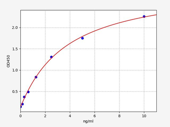Human TYROBP (TYRO protein tyrosine kinase-binding protein) Quick ELISA Kit