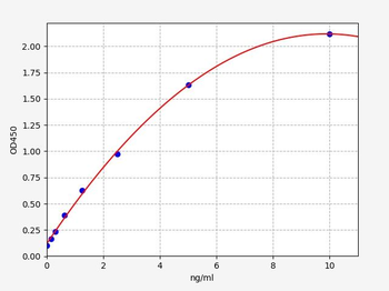 Human ERRFI1 (ERBB receptor feedback inhibitor 1) Quick ELISA Kit