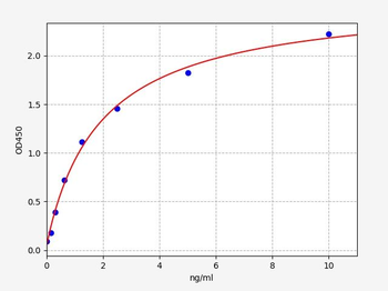 Human ACVR2A (Activin receptor type-2A) Quick ELISA Kit