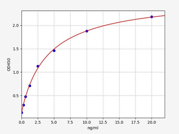 Human SERPINB6 (Serpin B6) Quick ELISA Kit