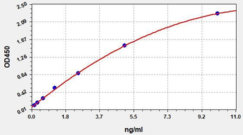 Human STK3 (Serine/threonine-protein kinase 3) Quick ELISA Kit