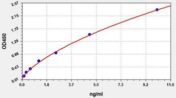 Human MUC20 (Mucin-20) Quick ELISA Kit