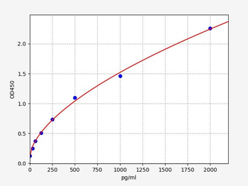 Human RFTN1 (Raftlin) Quick ELISA Kit