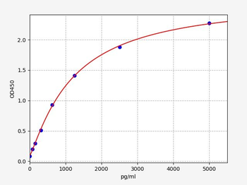 Human ABCB4 (Multidrug resistance protein 3) Quick ELISA Kit