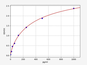 Human RASSF6 (Ras association domain-containing protein 6) Quick ELISA Kit